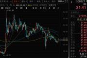 巴彦淖尔300327，筹划控制权变更，停牌
