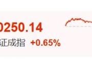 巴彦淖尔暴涨60%！这里迈入技术性牛市→