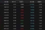 巴彦淖尔热点轮动加快！沪指冲击3400点未果，原因为何？