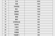 巴彦淖尔人民币大消息！中国土耳其双边本币互换协议续签