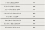 巴彦淖尔多只涨超55%！这类ETF“火”了