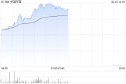 巴彦淖尔中国同辐持续上涨逾12% 近日氟[18F]贝他嗪注射液启动III期临床试验