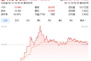 巴彦淖尔上市首日暴涨140% 军用无人机公司登陆纽交所 AI打造产品核心竞争力