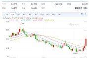 巴彦淖尔以色列空袭伊朗事件影响速览：多国表态 金融市场避险模式重现！