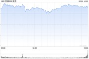 巴彦淖尔花旗将标普500指数目标位上调至6300点 相比追涨更倾向于逢低买入