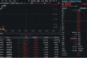 巴彦淖尔算力硬件股集体走强，新易盛涨6%创阶段新高，创业板人工智能ETF放量拉升逾2%！英伟达重回全球市值榜首