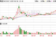 巴彦淖尔明日停牌！又一A股 筹划控制权变更