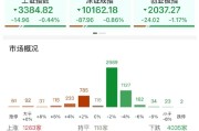 巴彦淖尔ETF日报：AI相关的板块回调，近期科技重估叙事也有所降温
