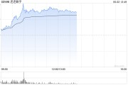 巴彦淖尔连连数字盘中一度涨超78% 香港稳定币条例正式成为法例
