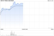 巴彦淖尔港股航空股涨幅扩大，东方航空涨超5%，暑运叠加油汇利好航司盈利有望持续提升