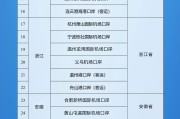 巴彦淖尔新增印尼 中国240小时过境免签政策适用国家扩展至55国