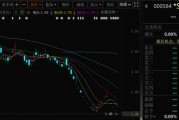 巴彦淖尔000584，退市！下个月正式摘牌！