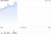 巴彦淖尔实德环球早盘一度飙升近140% 澳博表示有意收购十六浦娱乐场的所在物业