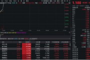 巴彦淖尔无人机爆发！通用航空ETF华宝（159231）直线爆拉2.33%冲击3连阳