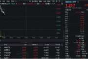 巴彦淖尔印尼考虑采购我国歼-10战斗机，中航成飞盘中冲涨10%！国防军工ETF（512810）摸高1%