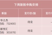 巴彦淖尔下周，半导体细分龙头来了