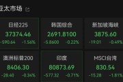 巴彦淖尔亚太市场全线下跌，港股调整，连连数字大涨超60%
