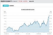 巴彦淖尔见证历史！激增80%，这一产品狂飙，规模突破3100亿元！
