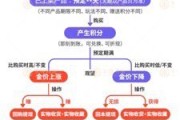 巴彦淖尔浙江永坤黄金暴雷 投资者：媳妇马上要和我离婚了