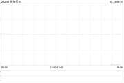 巴彦淖尔快狗打车拟1192.26万港元收购必事达资讯科技100%股权
