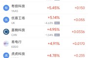 巴彦淖尔周二热门中概股涨跌不一 台积电涨2.64%，理想汽车跌3.57%