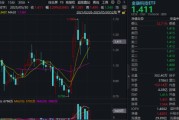 巴彦淖尔主题概念大爆发，金融科技ETF单月跑赢大盘！“信创+AI+出海”有望驱动板块增长