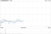 巴彦淖尔中金：维持腾讯音乐-SW“跑赢行业”评级 目标价80港元