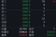巴彦淖尔黄金回调，白银创新高！上金所提示风险→