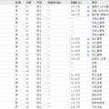 巴彦淖尔下课！光大证券副总裁