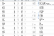 巴彦淖尔下课！光大证券副总裁