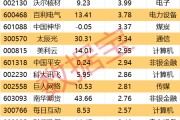 巴彦淖尔605099，最强“苏超”概念股提示风险！一周主力撤离多只产业龙头
