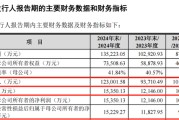 巴彦淖尔打新！智能卡龙头，来了