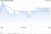 巴彦淖尔中国海外宏洋集团5月实现合约销售额30.12亿元 同比下跌21.1%