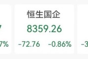 巴彦淖尔突发“深V”！一股更狂飙近80%