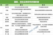 巴彦淖尔牟一凌离职民生！国联民生最全高管分工出炉
