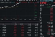 巴彦淖尔算力大爆发！“易中天”飙涨超5%，创业板人工智能ETF华宝（159363）放量摸高3%