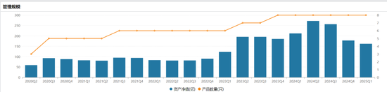 掌舵4年董事长离(🚚)任、明星基金经理出走，6000亿景顺长城人事震荡