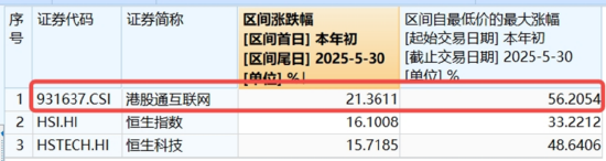 算力航母来袭，科技类ETF尾盘批量溢(🙃)价，创业板人工智能五(🛂)连阳！恒科步入“技术牛”，513770强势摸高3%