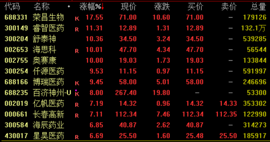 突然暴涨近100%！一则消息(🚶)引爆