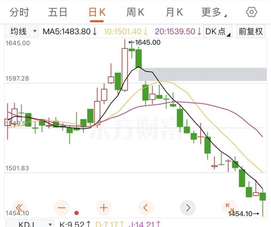 “塑料茅台”卖出108万(🏀)天价，飞天茅台却跌破2000元大关